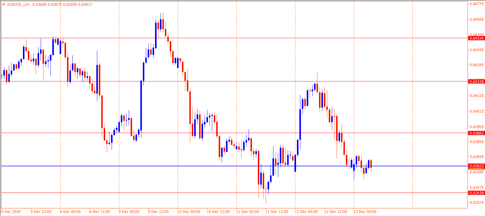 AUDUSD